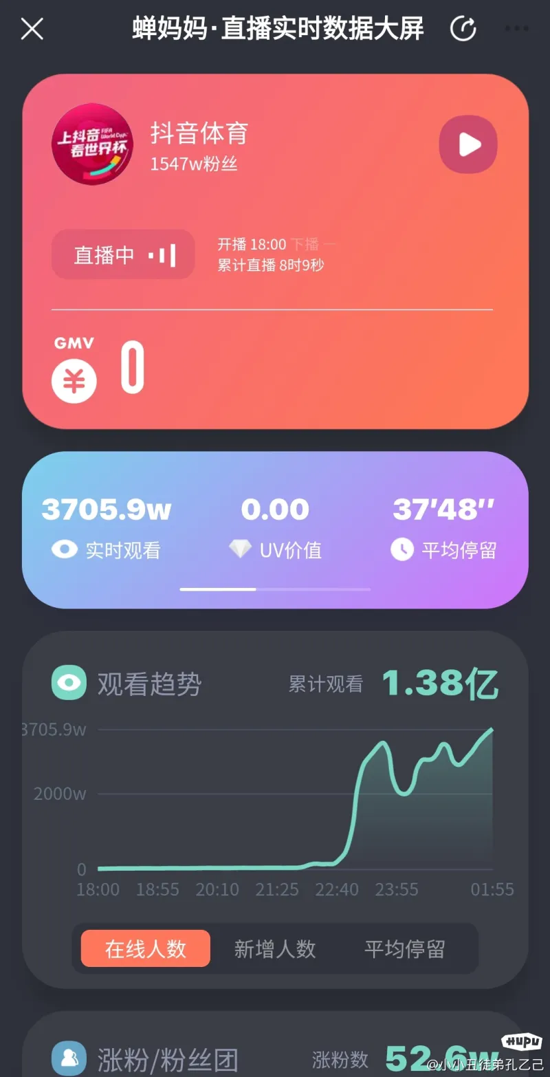 国际足球比赛的收视率持续攀升