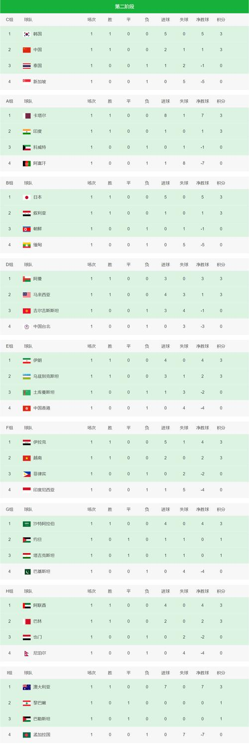 国际足球比赛的收视率持续攀升
