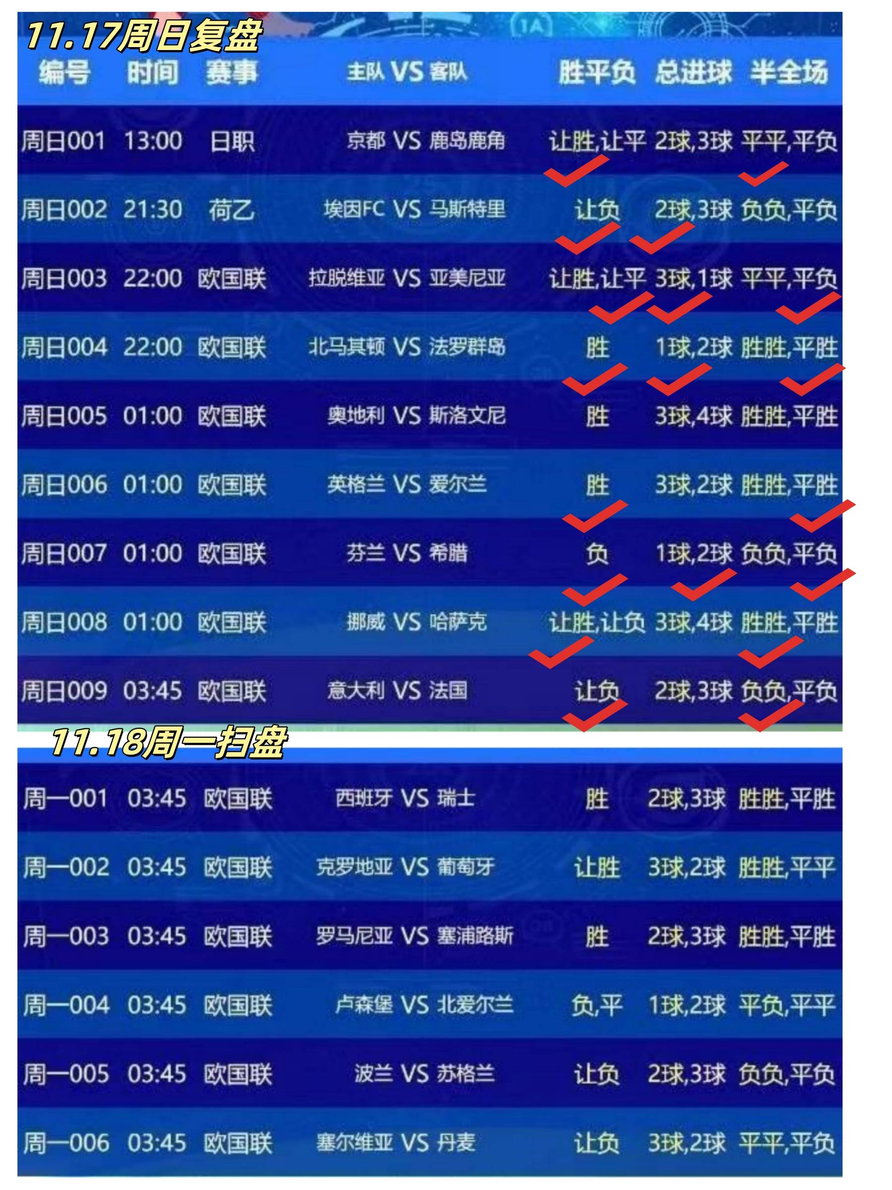 克罗地亚国家队主场-胜摩尔多瓦，小组头名晋级